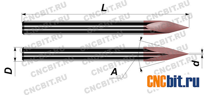 Граверы пирамидки